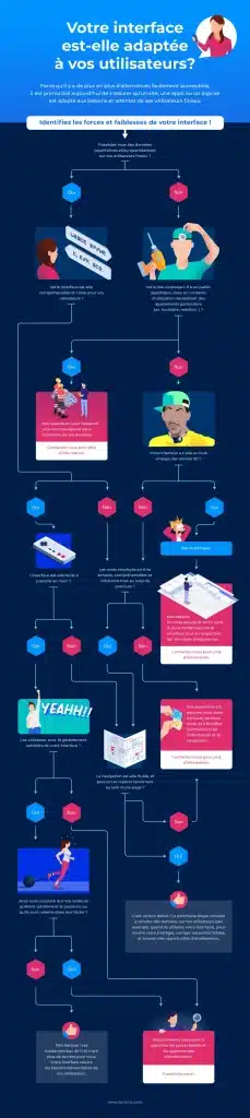 Infographie : Votre interface est-elle adaptée à vos utilisateurs ?