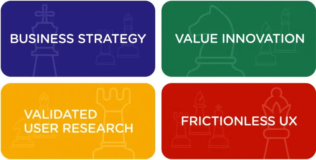 Les 4 piliers de l'UX Strategy selon Jaime Levy : Business Strategy + Value Innovation + Validated User Research + Frictionless UX Design