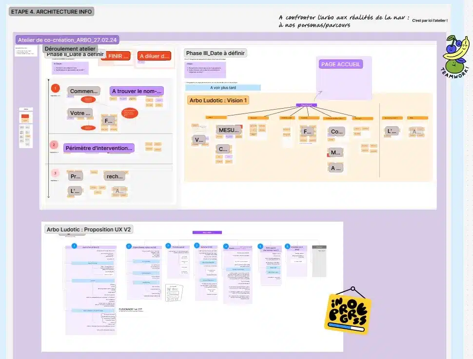 Il a fallu plusieurs ateliers de travail sur la nouvelle arborescence du site afin d'avoir la nouvelle organisation et le wording définitif. Pour créer un site WordPress, travailler l'arborescence avec une approche centrée-utilisateur est une réelle plus-value.
