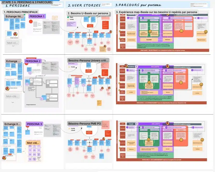 Des personas ont découlés des user stories et des parcours utilisateurs, qui ont alimenté le travail de conception par la suite.