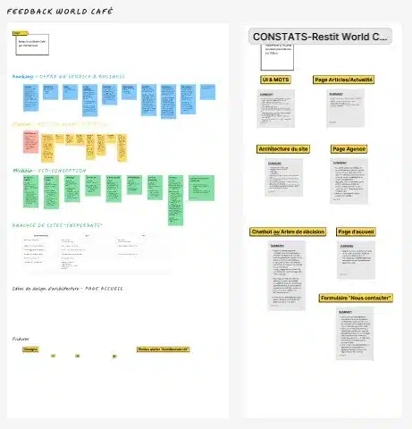 Le World Café a eu lien en présentiel et tous les retours sur Post-It ont été consignés dans un Figjam.
