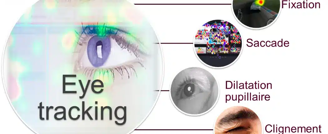 L'eye tracking présente 4 concepts clés : la fixation, la saccade, la dilatation pupillaire, et le clignement, afin d'analyser ce que voit les utilisateurs.
