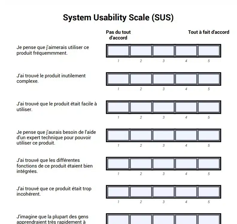 Le SUS est un questionnaire standardisé souvent utilisé en test utilisateur. Pour 10 questions, l'utilisateur se positionne sur une échelle d'affirmation allant de 1 pas tout d'accord à 5 tout à fait d'accord.