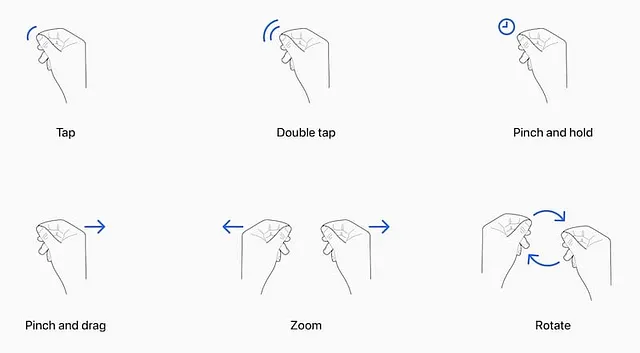 Une nouvelle gestuelle créée par Apple pour interagir avec ces nouvelles interfaces